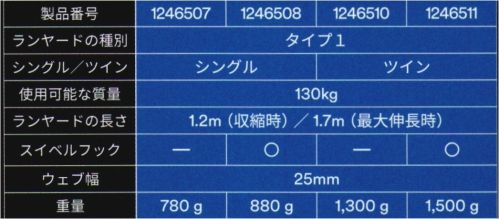 スリーエムジャパン 1246507 3M DBI-サラ EZ-Stop 伸縮式ヤンラード（シングル・タイプ1） ※新規格対応の商品は現在、納期未定となっております。納期が決まり次第ご案内させて頂きますので、予めご了承頂けると幸いです。3M™ DBI-サラ™ EZ-Stop™ 伸縮式ランヤード軽量で邪魔になりにくい伸縮式ランヤード■機能・衝撃吸収性折りたたみ式のショックアブソーバにより、落下時の衝撃を効果的に吸収します。・伸縮式ウェブ未使用時にはコンパクトに、使用時は伸びるため作業時に邪魔になりにくい構造です。・軽量ツインタイプでも約1.2kgの軽量設計で作業時の負担を軽減します。・スイベル付きフック一部の製品のフックにスイベル機構を採用し、作業時のランヤードのねじれを抑制します。3M™のフルハーネスとランヤード1940年に世界で最初の安全ブロックを開発して以来、墜落防止ソリューションを世界で75か国以上の国々に約80年間提供してきました。フルハーネス製品についても1970年代から約40年にわたり様々なお客様のニーズに最適化された製品を作り続けています。※この商品は受注生産になります。※受注生産品につきましては、ご注文後のキャンセル、返品及び他の商品との交換、色・サイズ交換が出来ませんのでご注意ください。※受注生産品のお支払い方法は、先振込（代金引換以外）にて承り、ご入金確認後の手配となります。 サイズ／スペック